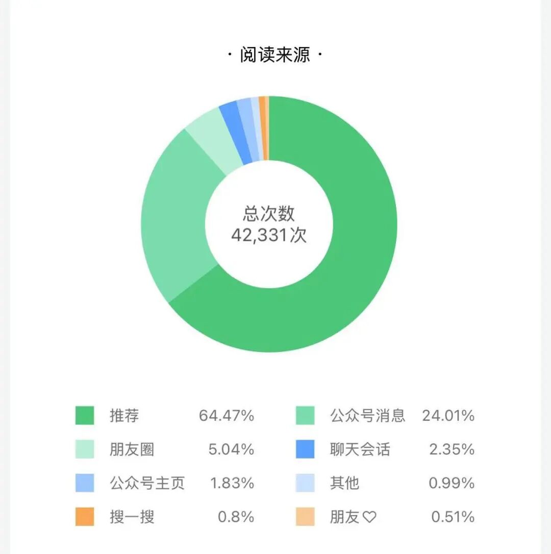 流量来源分布