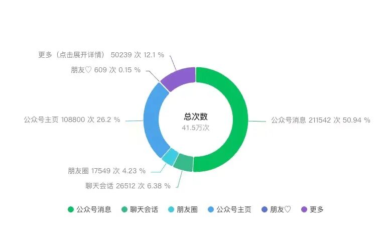 头部大号流量来源