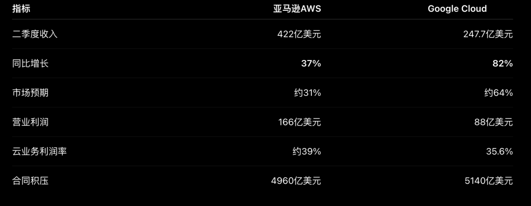 亚马逊股价日K线走势图